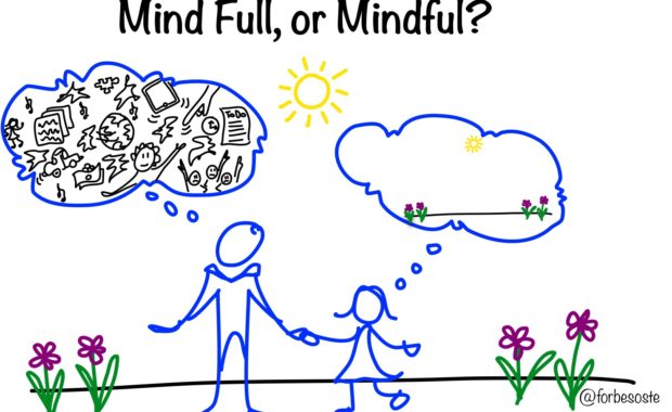 Mindful or mind full?